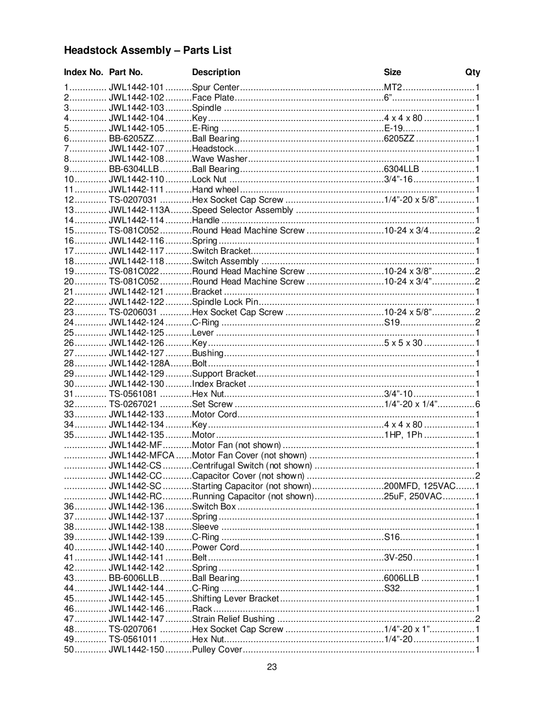 Jet Tools JWL-1442VS operating instructions Headstock Assembly Parts List, Index No. Part No Description Size Qty 