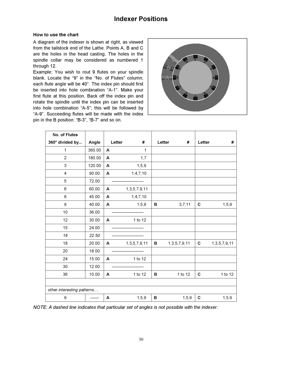 Jet Tools JWL-1642EVS-2 operating instructions Indexer Positions, How to use the chart 