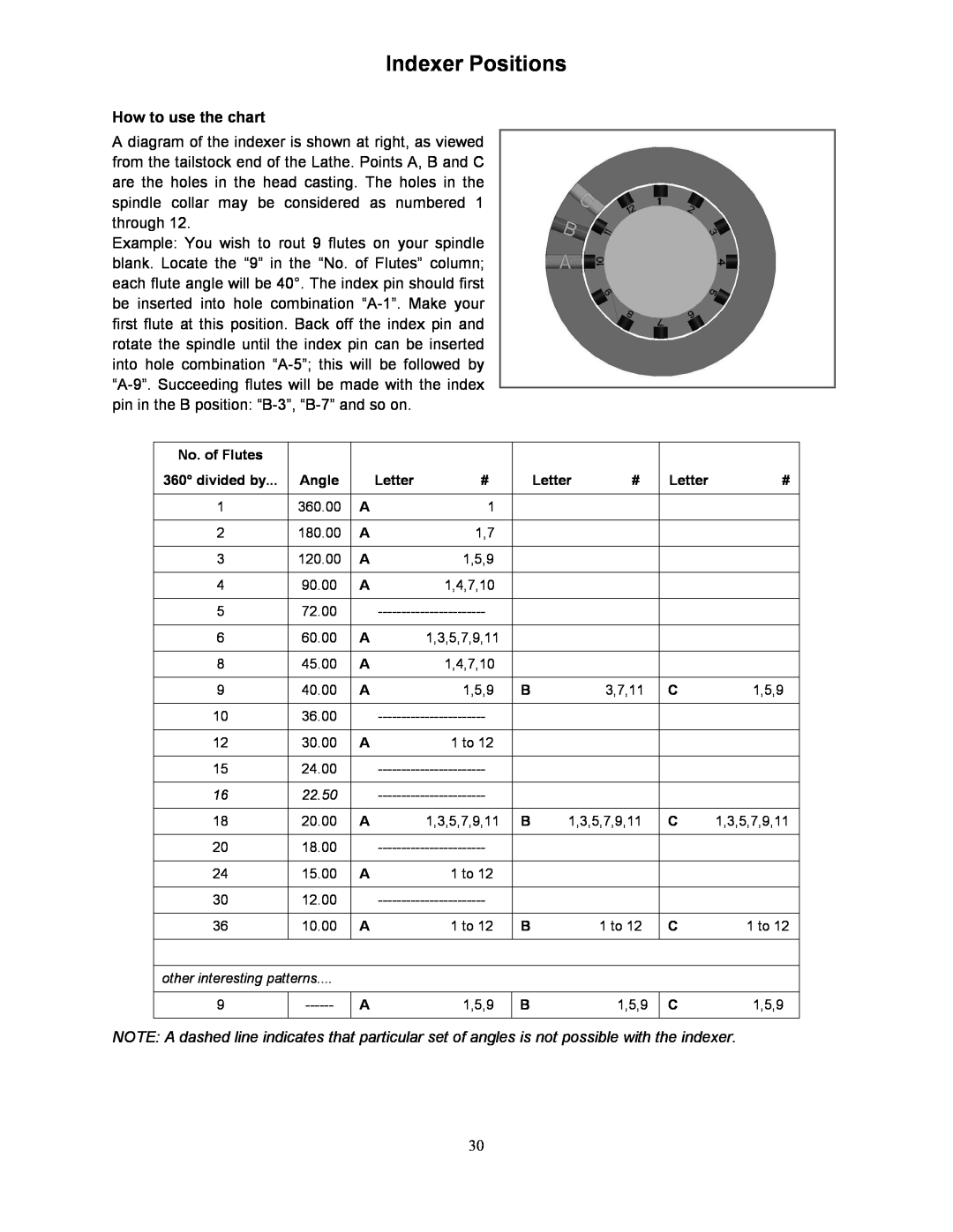 Jet Tools JWL-1642EVS-2 operating instructions Indexer Positions, How to use the chart 