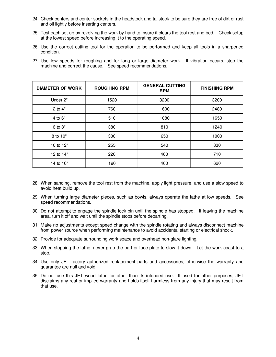 Jet Tools JWL-1642EVS owner manual Diameter of Work Roughing RPM General Cutting Finishing RPM 