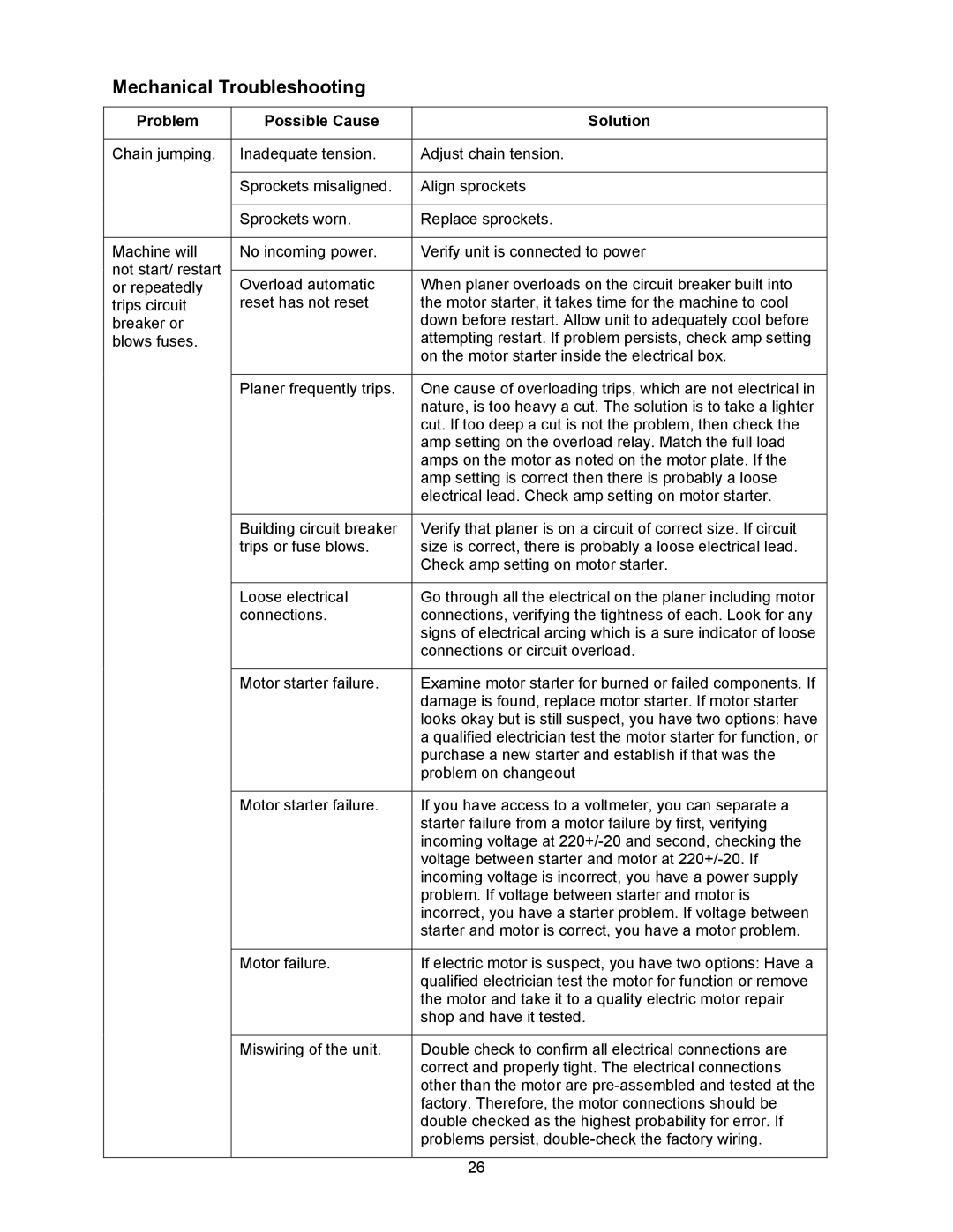 Jet Tools JWP-16OS owner manual Mechanical Troubleshooting 