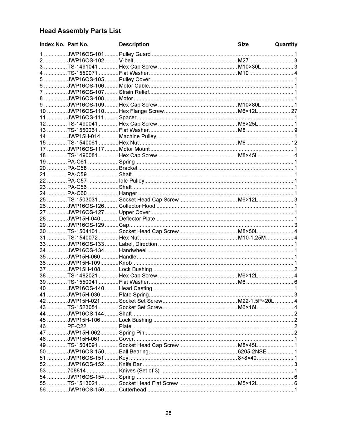 Jet Tools JWP-16OS owner manual Head Assembly Parts List, Index No. Part No Description Size Quantity 