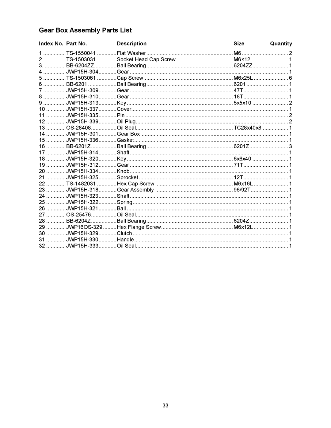 Jet Tools JWP-16OS owner manual Gear Box Assembly Parts List 