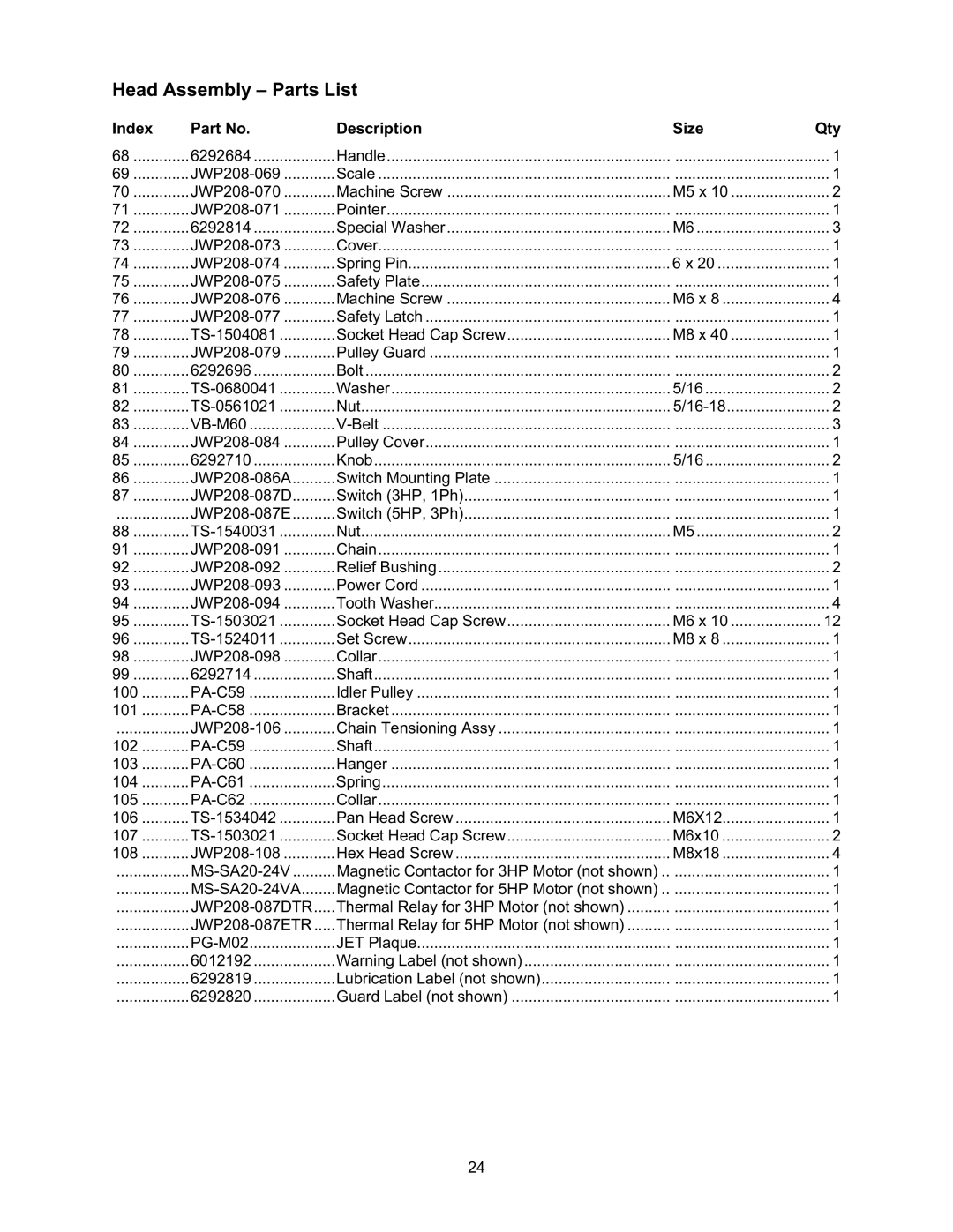 Jet Tools JWP-208 operating instructions Description Size Qty 