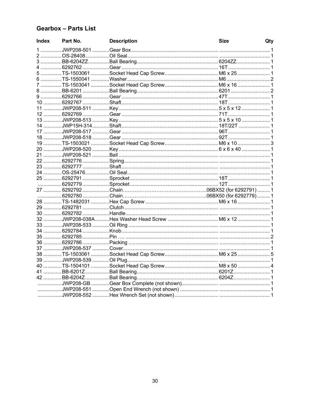 Jet Tools JWP-208 operating instructions Gearbox Parts List 