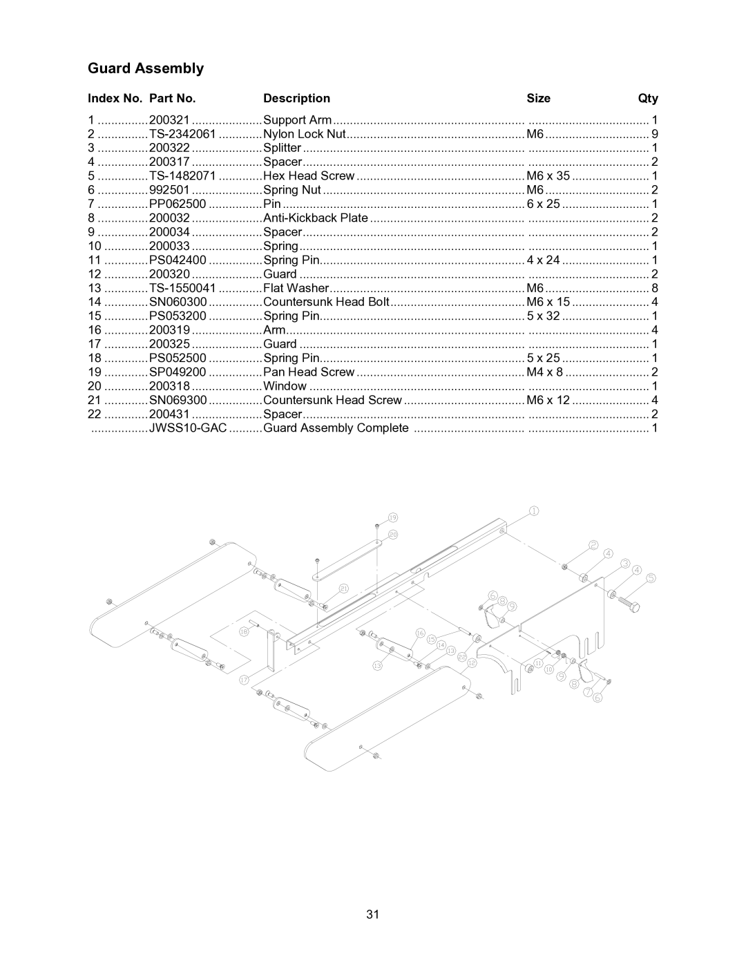 Jet Tools JWSS-10CS operating instructions Guard Assembly, TS-2342061, TS-1482071, TS-1550041 