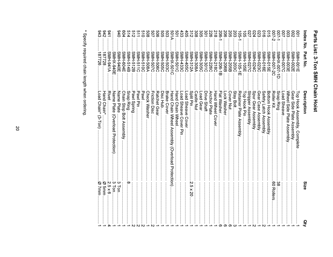 Jet Tools M-121704 operating instructions Parts List 3-Ton SMH Chain Hoist, SMHX-501C 