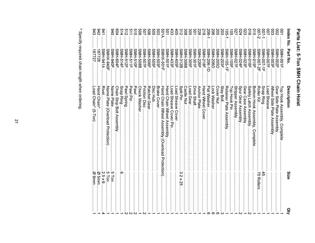 Jet Tools M-121704 operating instructions Parts List 5-Ton SMH Chain Hoist, SMH-007-2F 
