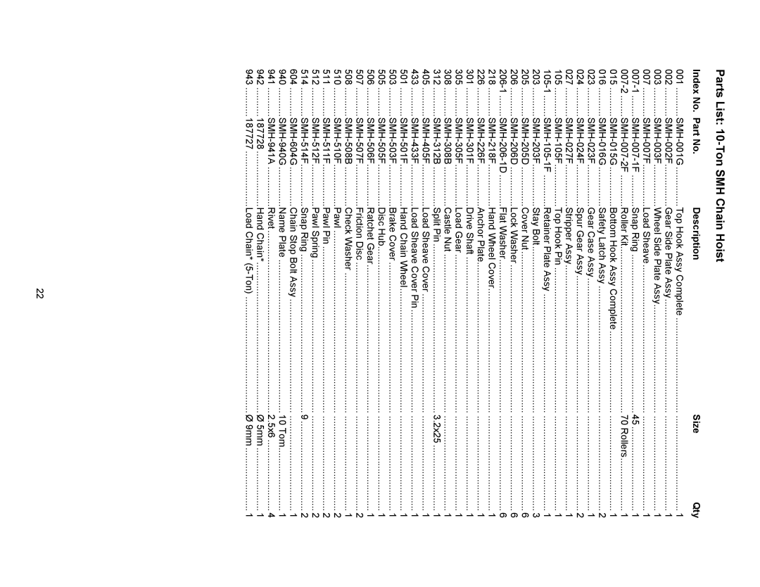 Jet Tools M-121704 operating instructions Parts List 10-Ton SMH Chain Hoist 
