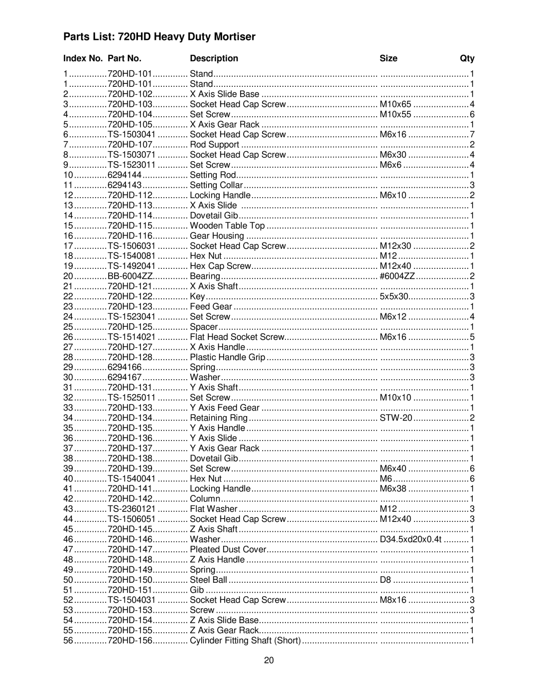 Jet Tools M-1791309 operating instructions Parts List 720HD Heavy Duty Mortiser, Index No. Part No Description Size Qty 