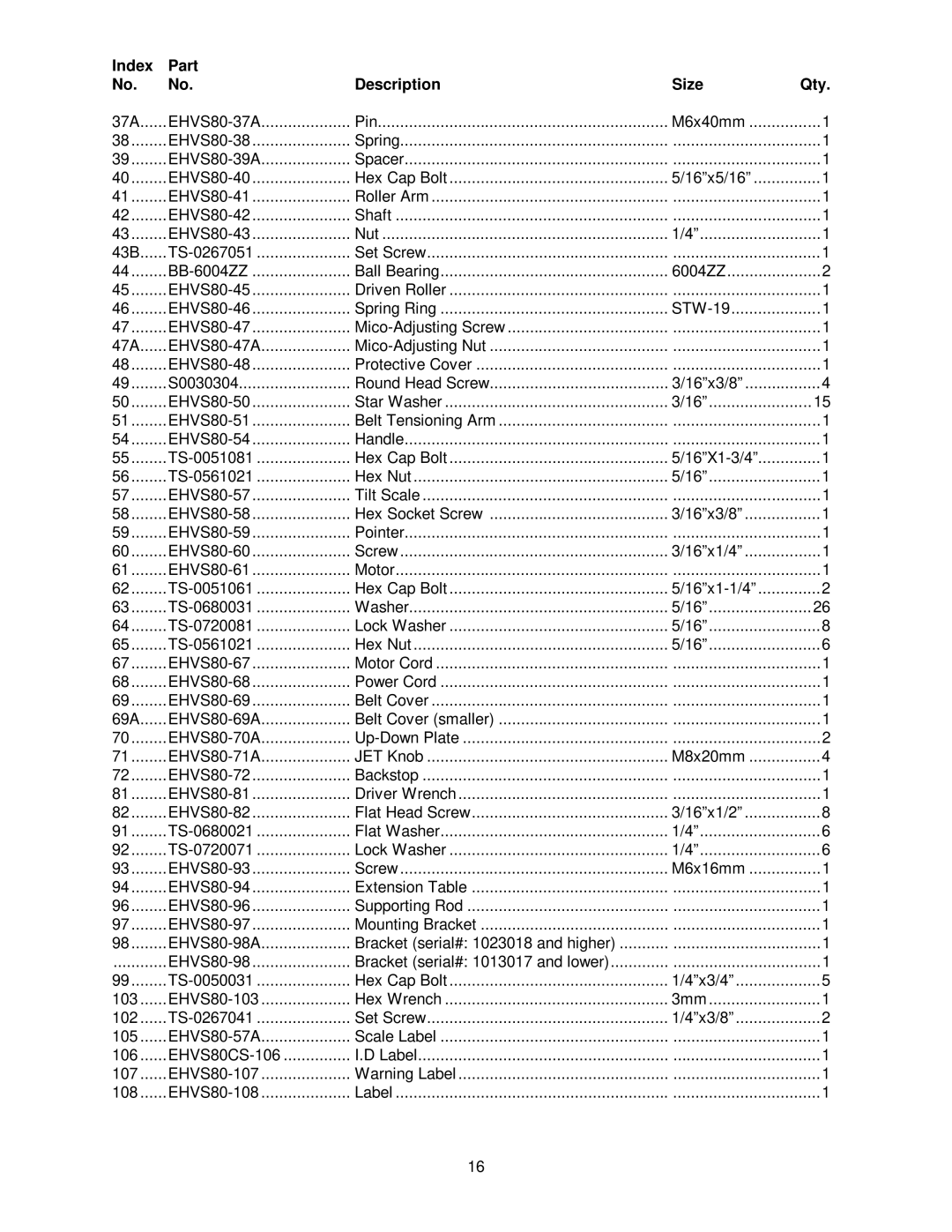 Jet Tools M-708448 owner manual Index Part Description Size Qty 