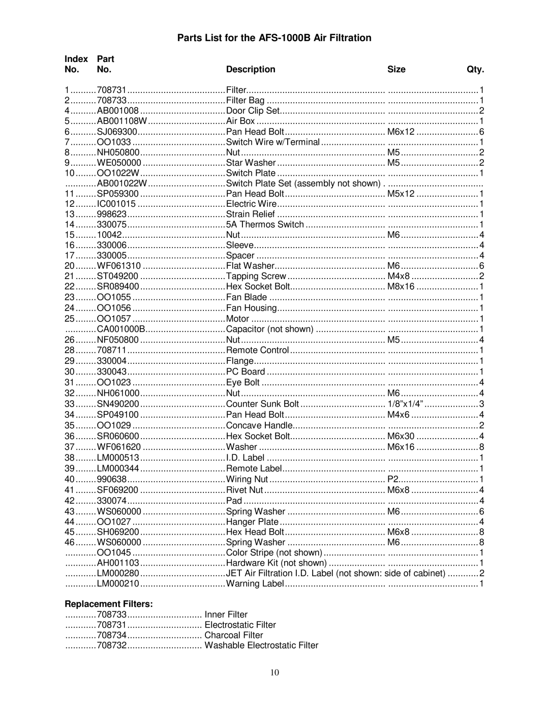 Jet Tools M-708620 Parts List for the AFS-1000B Air Filtration, Index Part Description Size Qty, Replacement Filters 