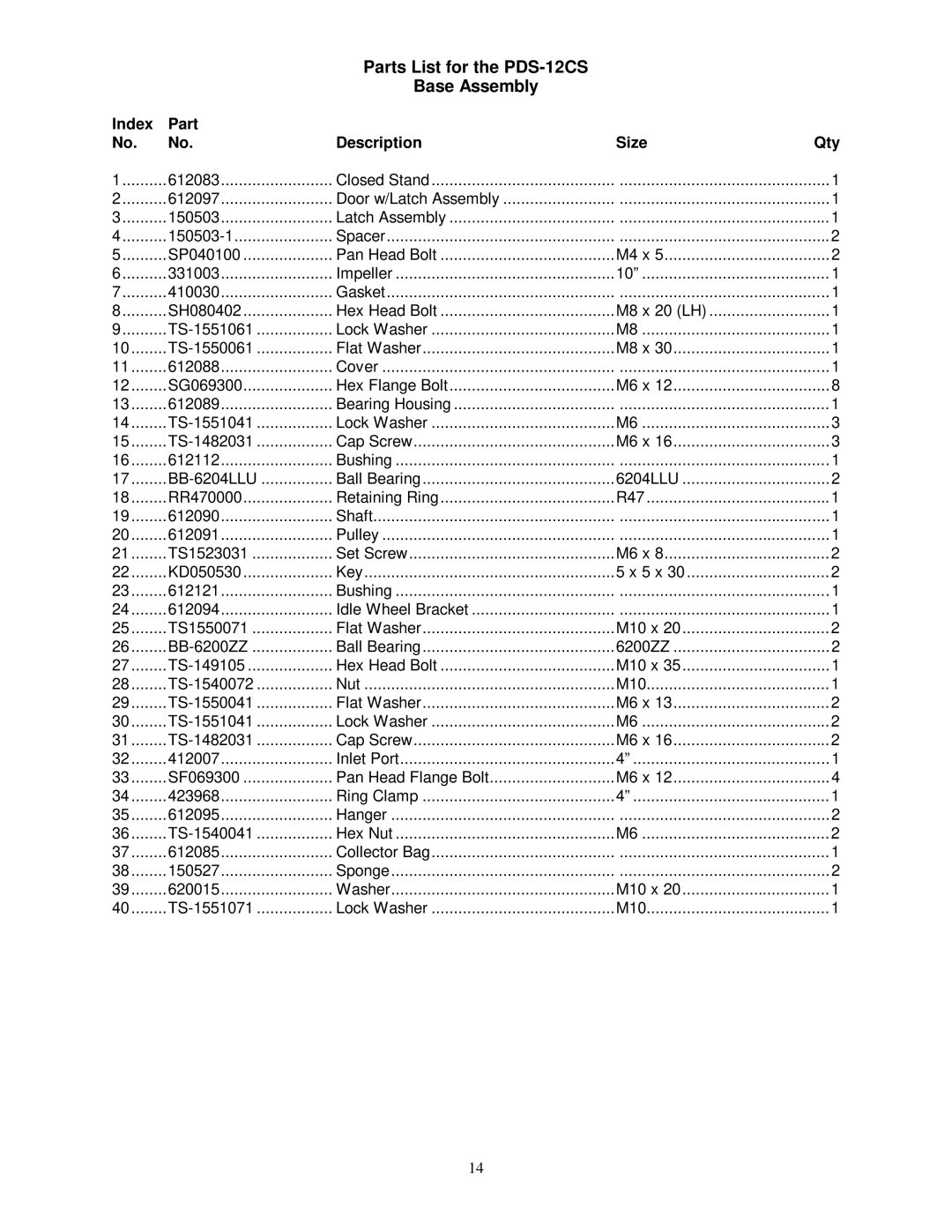 Jet Tools owner manual Parts List for the PDS-12CS Base Assembly, Index Part Description Size Qty 