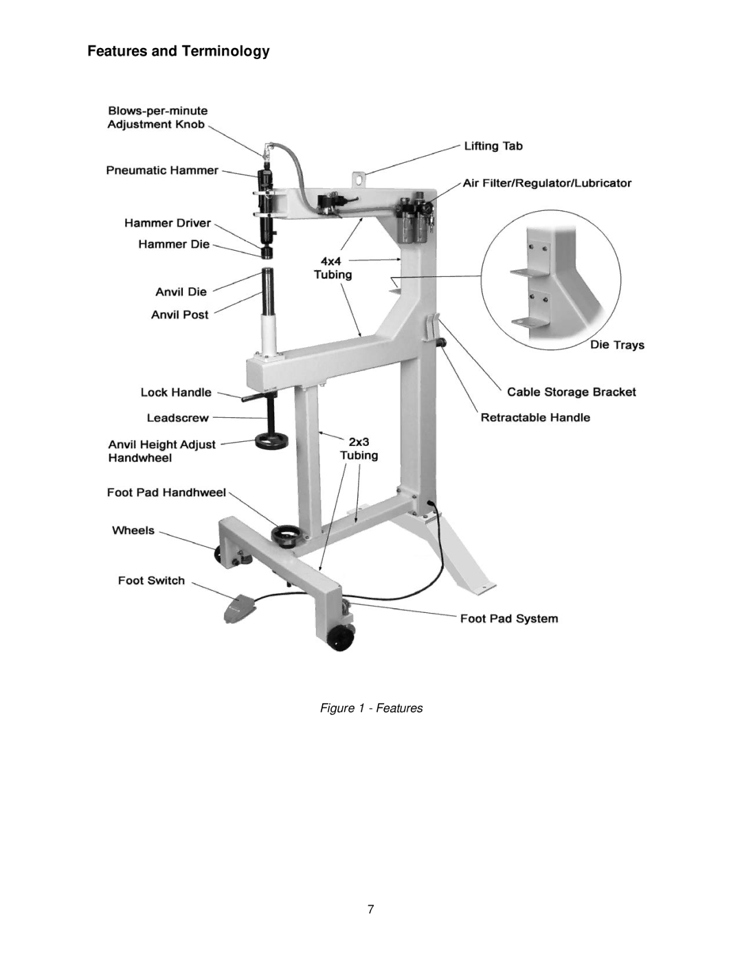 Jet Tools PH-24T operating instructions Features and Terminology 