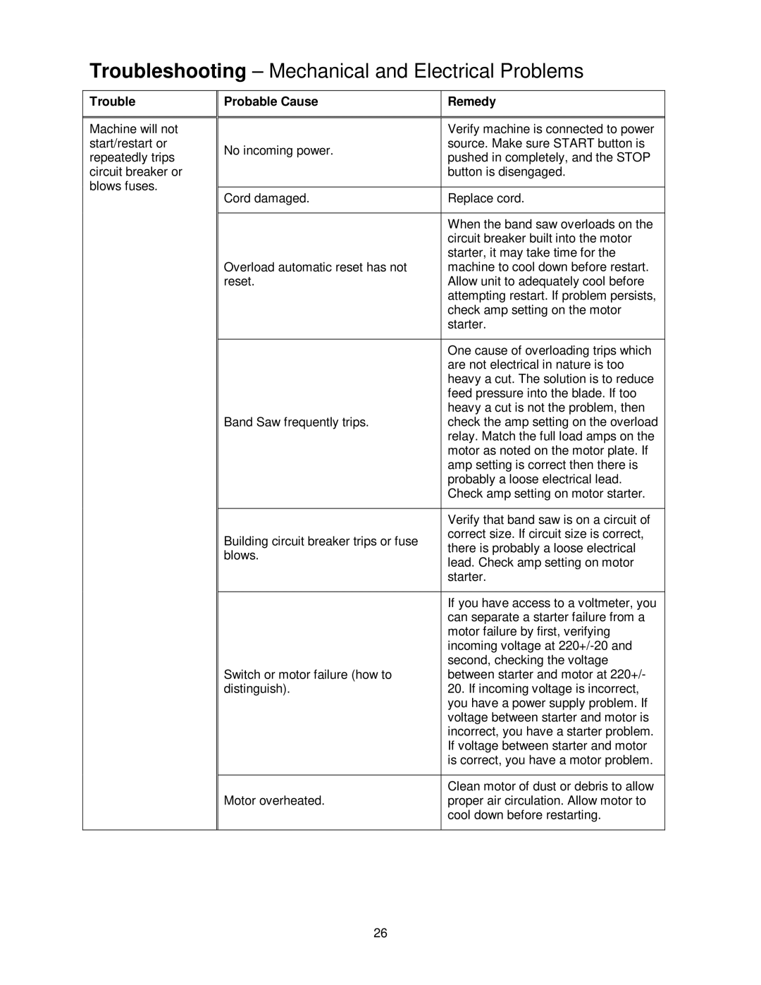 Jet Tools VBS-3612 operating instructions Troubleshooting Mechanical and Electrical Problems 