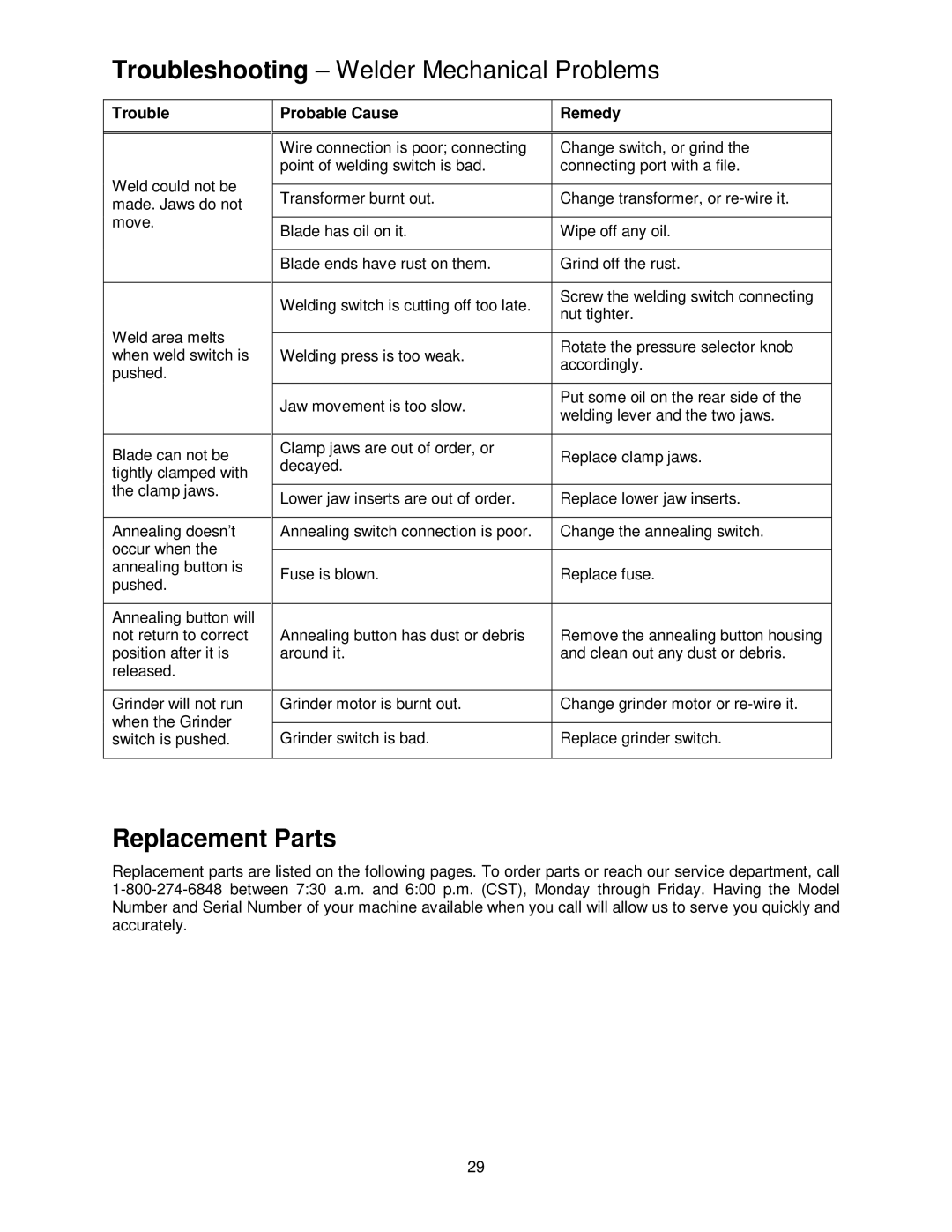 Jet Tools VBS-3612 operating instructions Troubleshooting Welder Mechanical Problems, Replacement Parts 