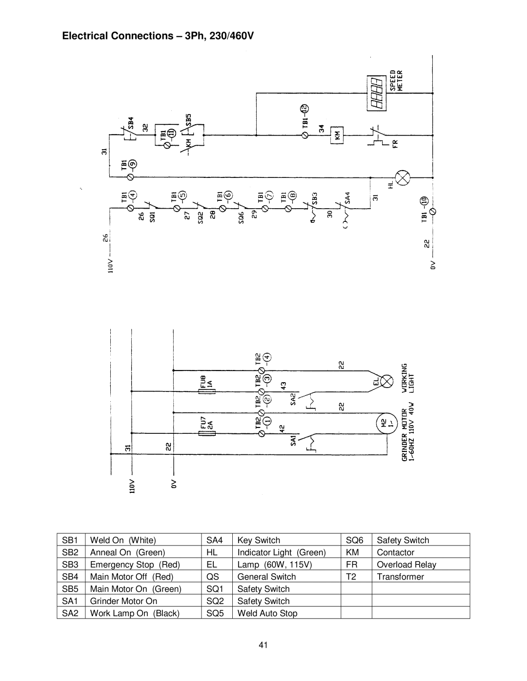 Jet Tools VBS-3612 operating instructions SB1 