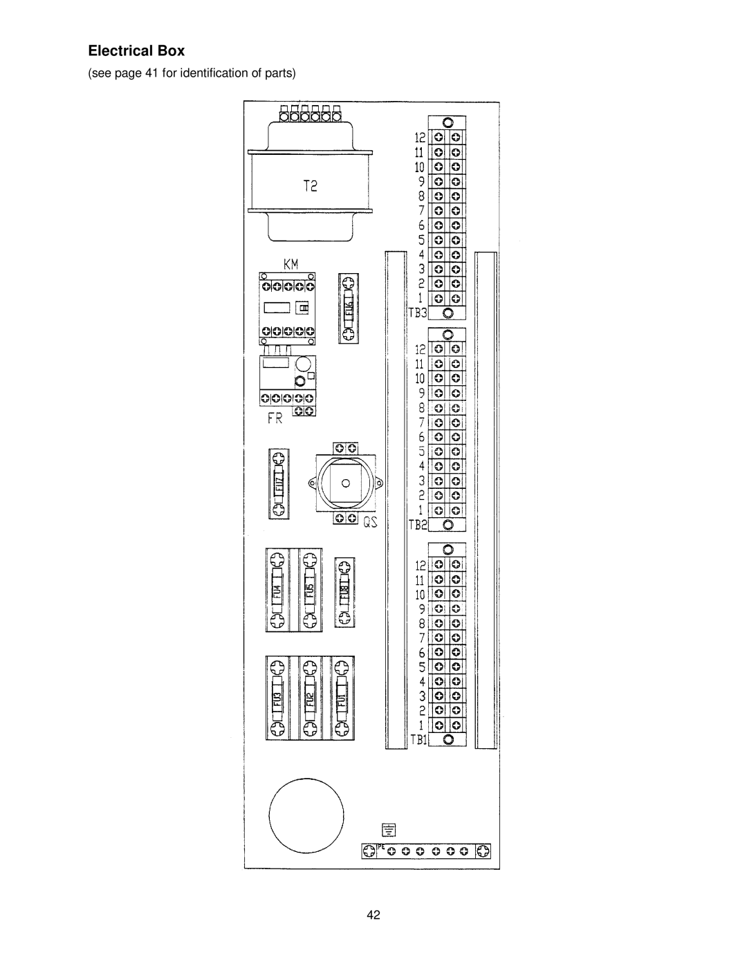 Jet Tools VBS-3612 operating instructions Electrical Box 