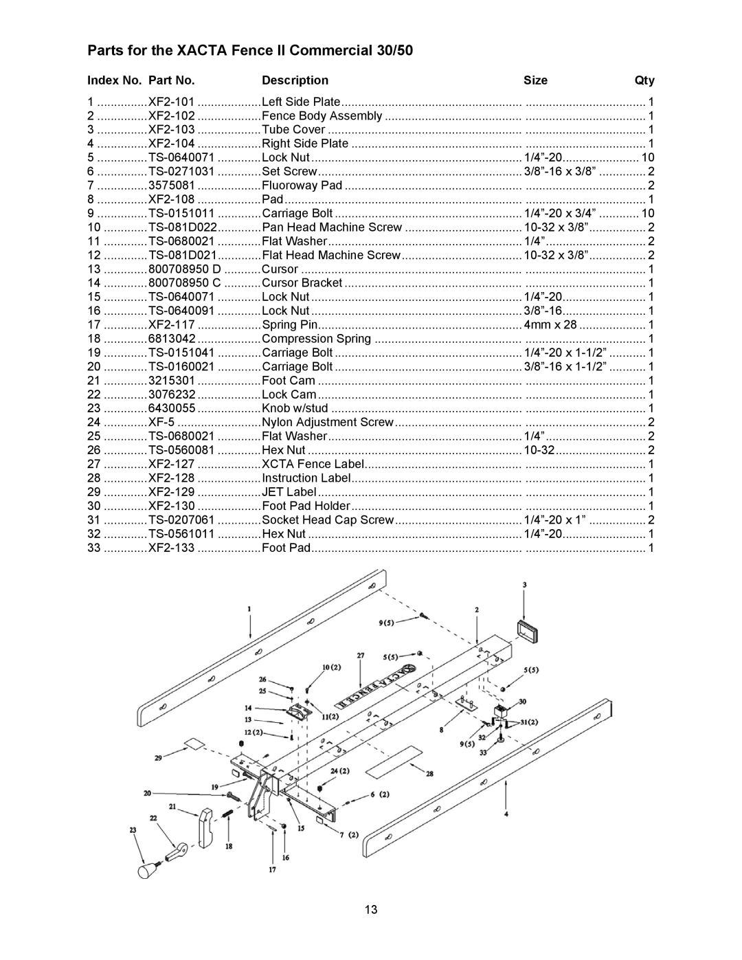 Jet Tools XACTA owner manual Parts for the Xacta Fence II Commercial 30/50, Index No. Part No Description Size Qty 