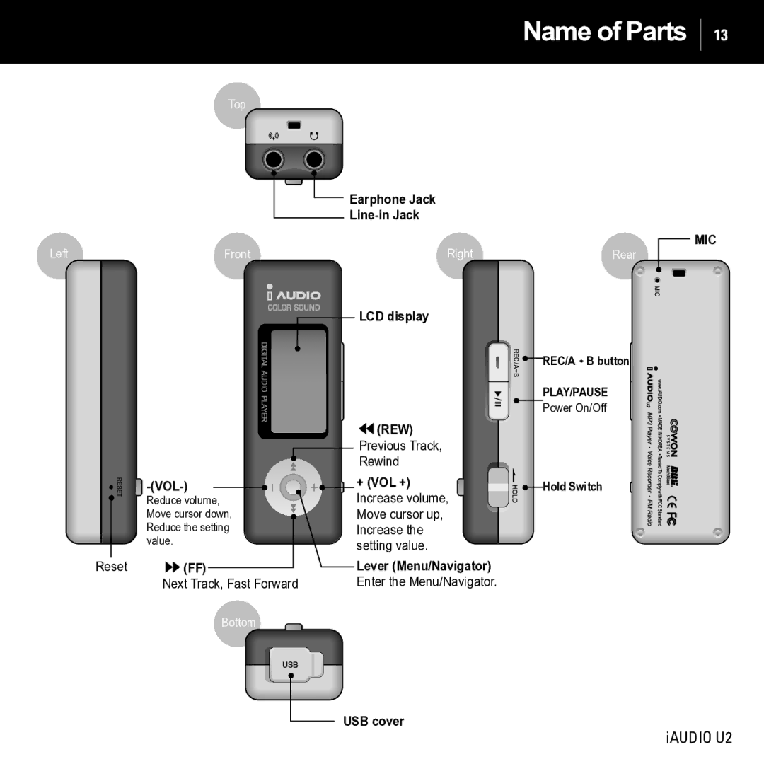 JetAudio iAUDIO U2 manual Name of Parts, Rew 