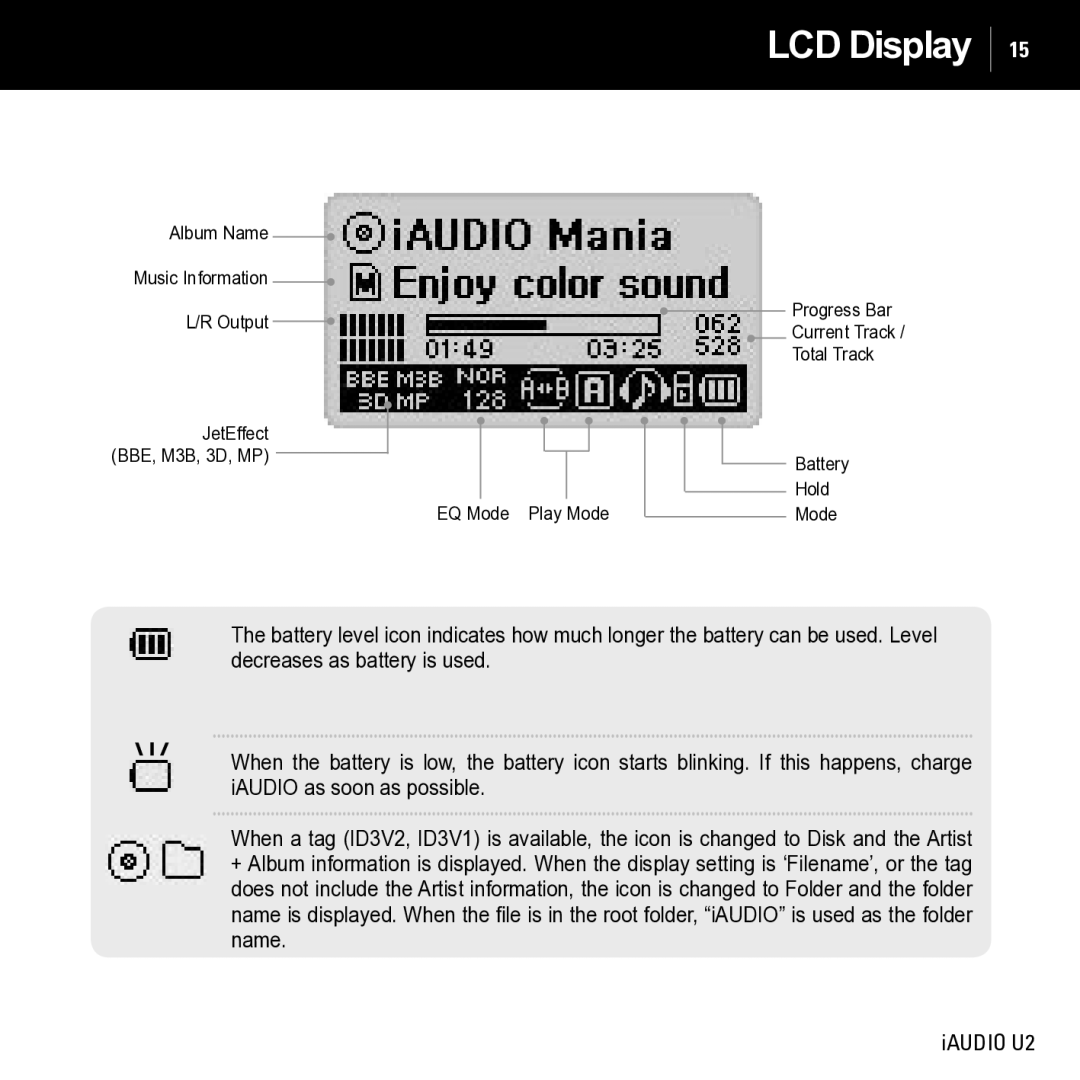 JetAudio iAUDIO U2 manual LCD Display 