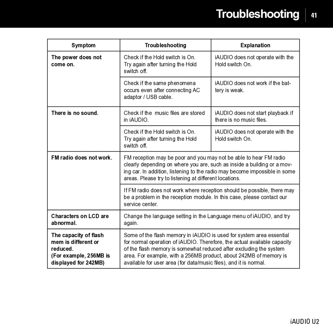 JetAudio iAUDIO U2 manual Troubleshooting 