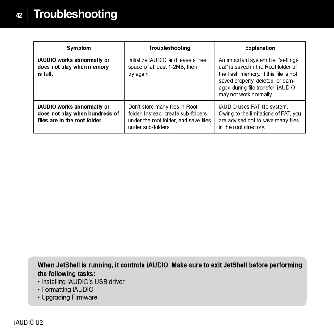 JetAudio iAUDIO U2 manual Troubleshooting, Is full 