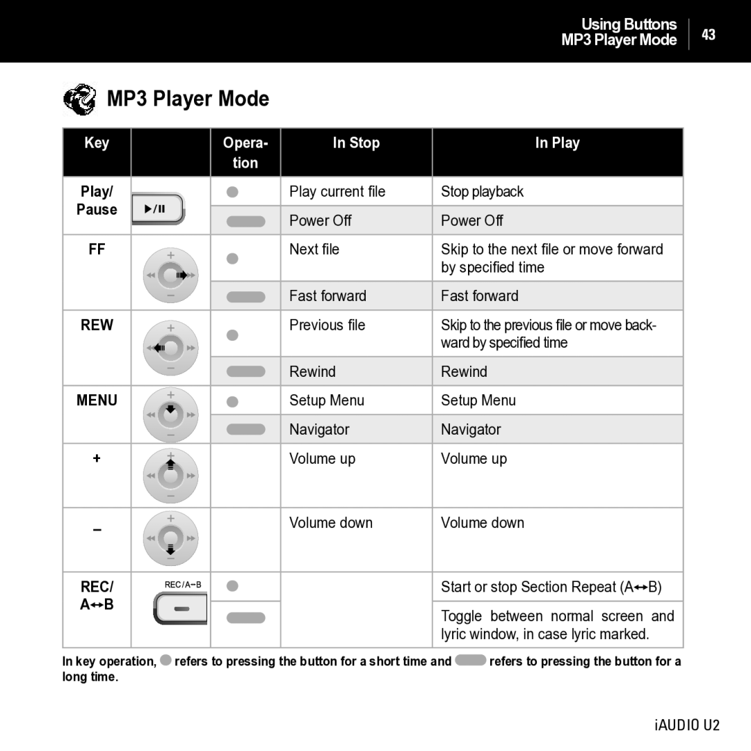 JetAudio iAUDIO U2 manual MP3 Player Mode, Pause 