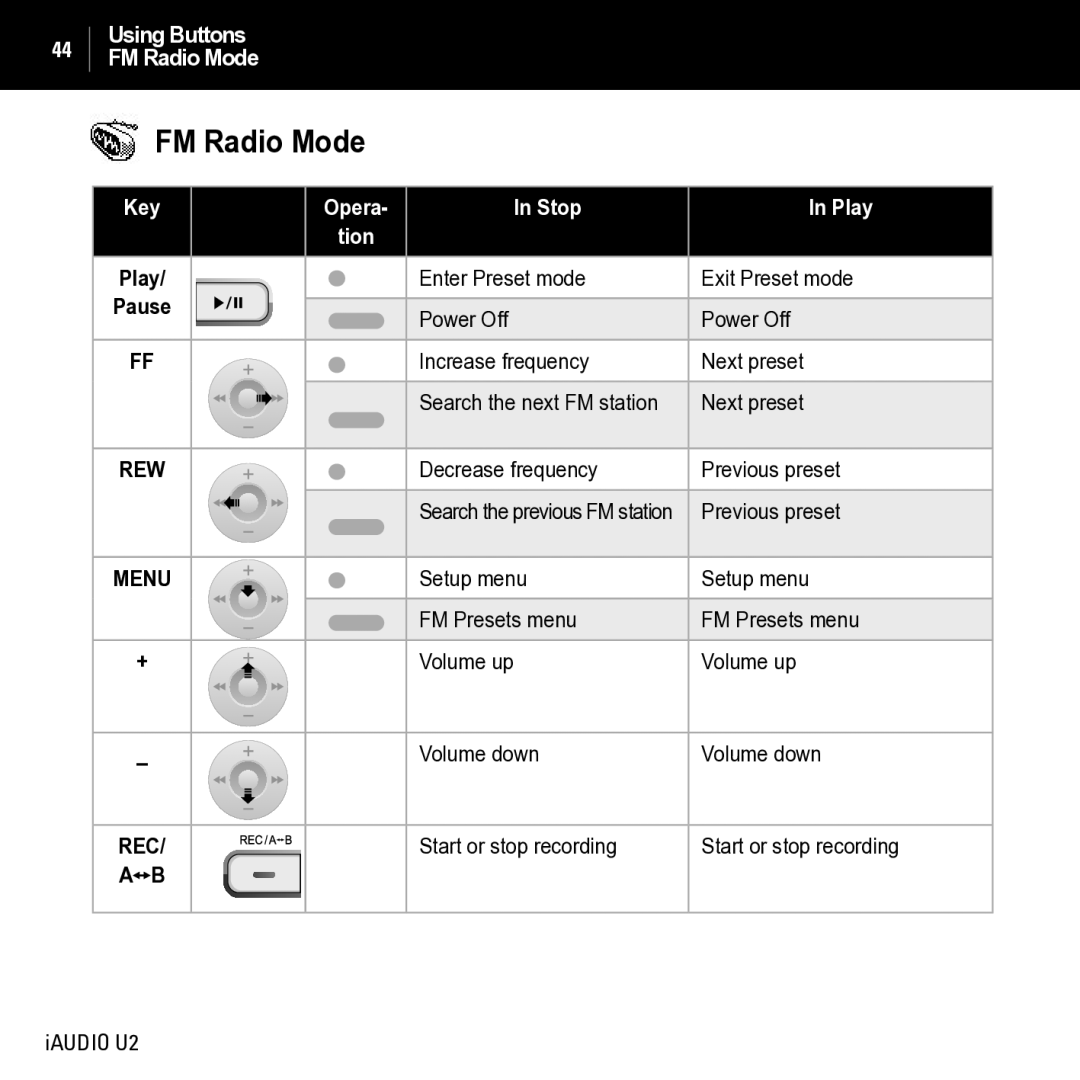 JetAudio iAUDIO U2 manual FM Radio Mode 