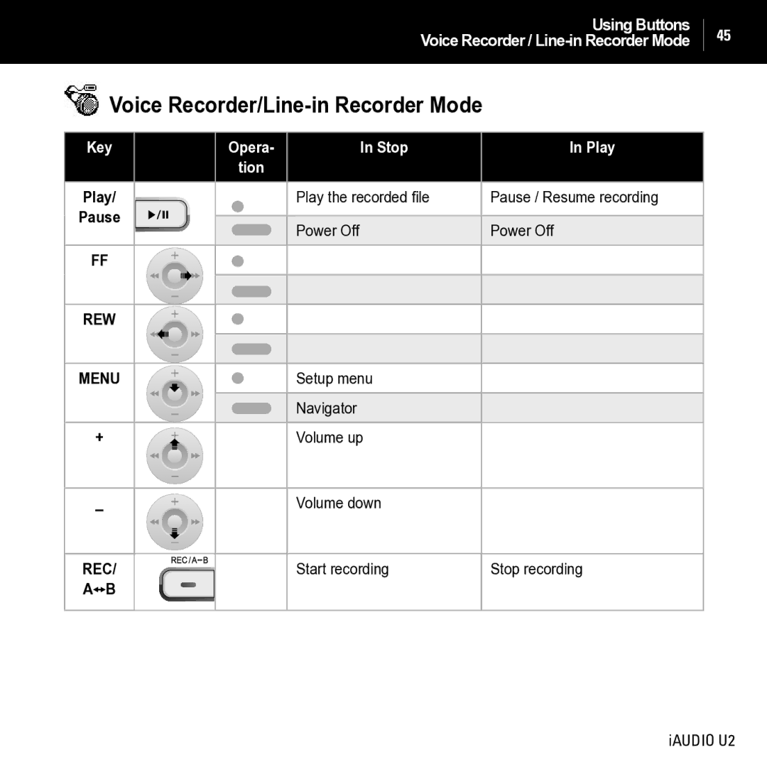 JetAudio iAUDIO U2 manual Voice Recorder/Line-in Recorder Mode, REW Menu 