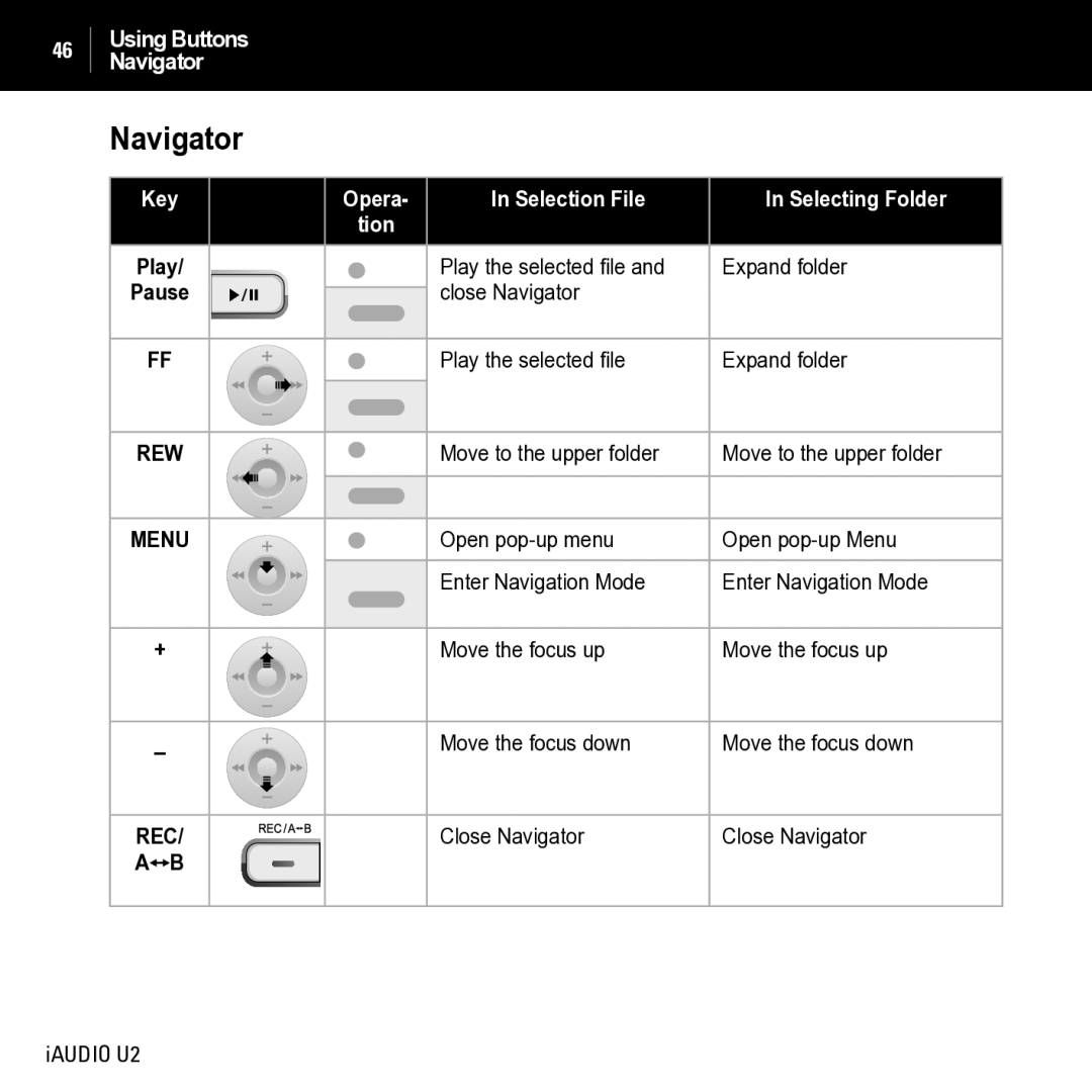 JetAudio iAUDIO U2 manual Navigator, Key Opera Selection File Selecting Folder 