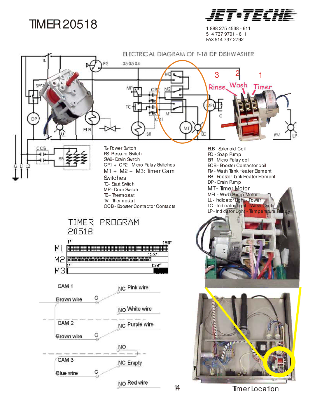 Jettech Metal Products F18-DP manual M1 + M2 + M3 Timer Cam Switches, MT Timer Motor 