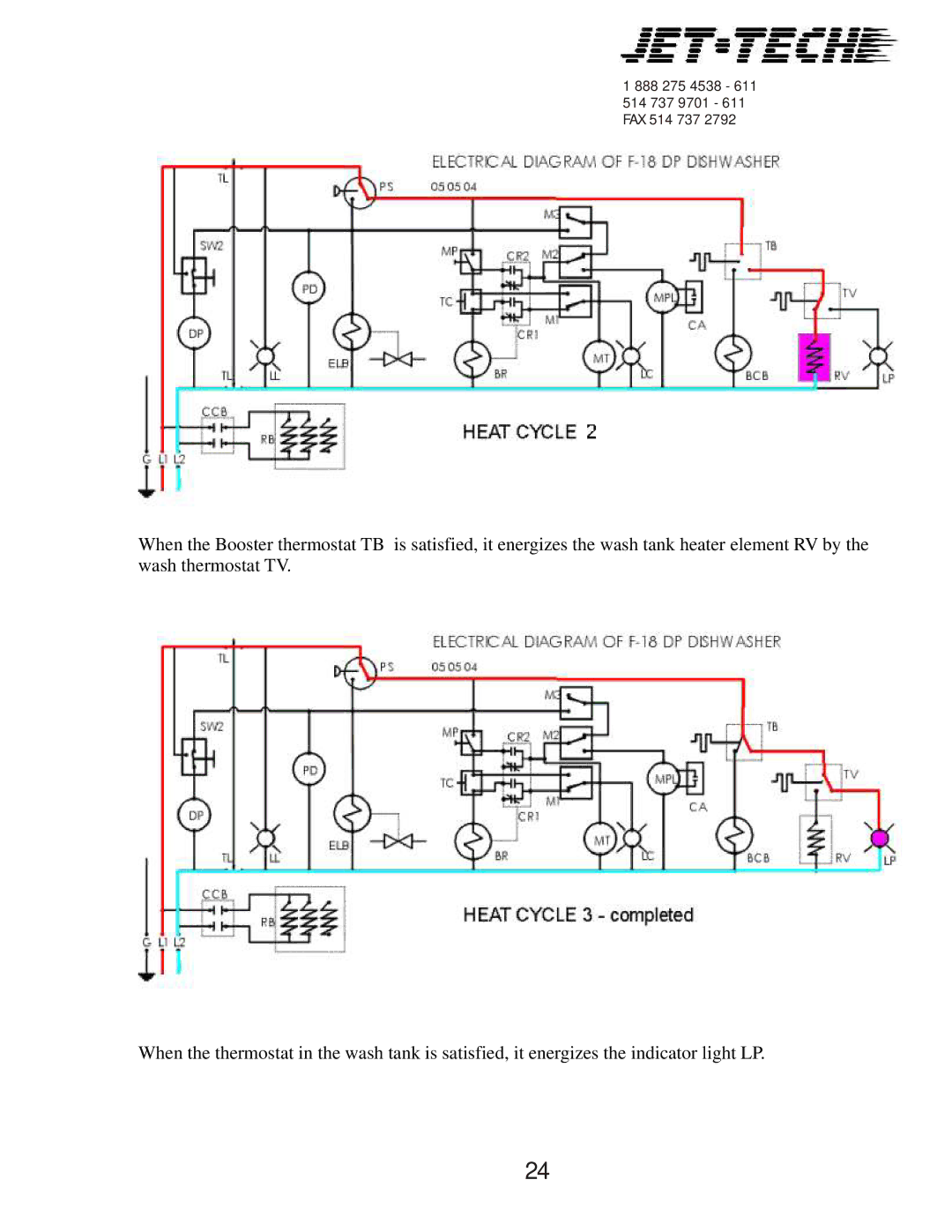 Jettech Metal Products F18-DP manual 888 275 4538 514 737 9701 FAX 514 737 