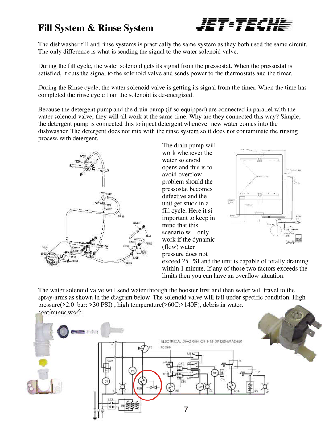 Jettech Metal Products F18-DP manual Fill System & Rinse System 