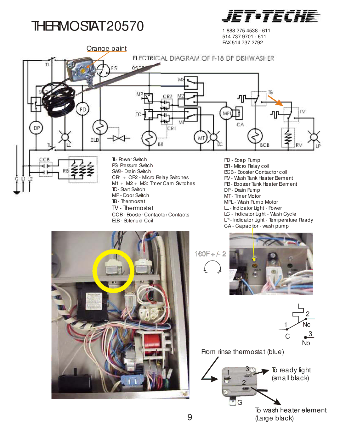 Jettech Metal Products F18-DP manual Orange paint, TV Thermostat 