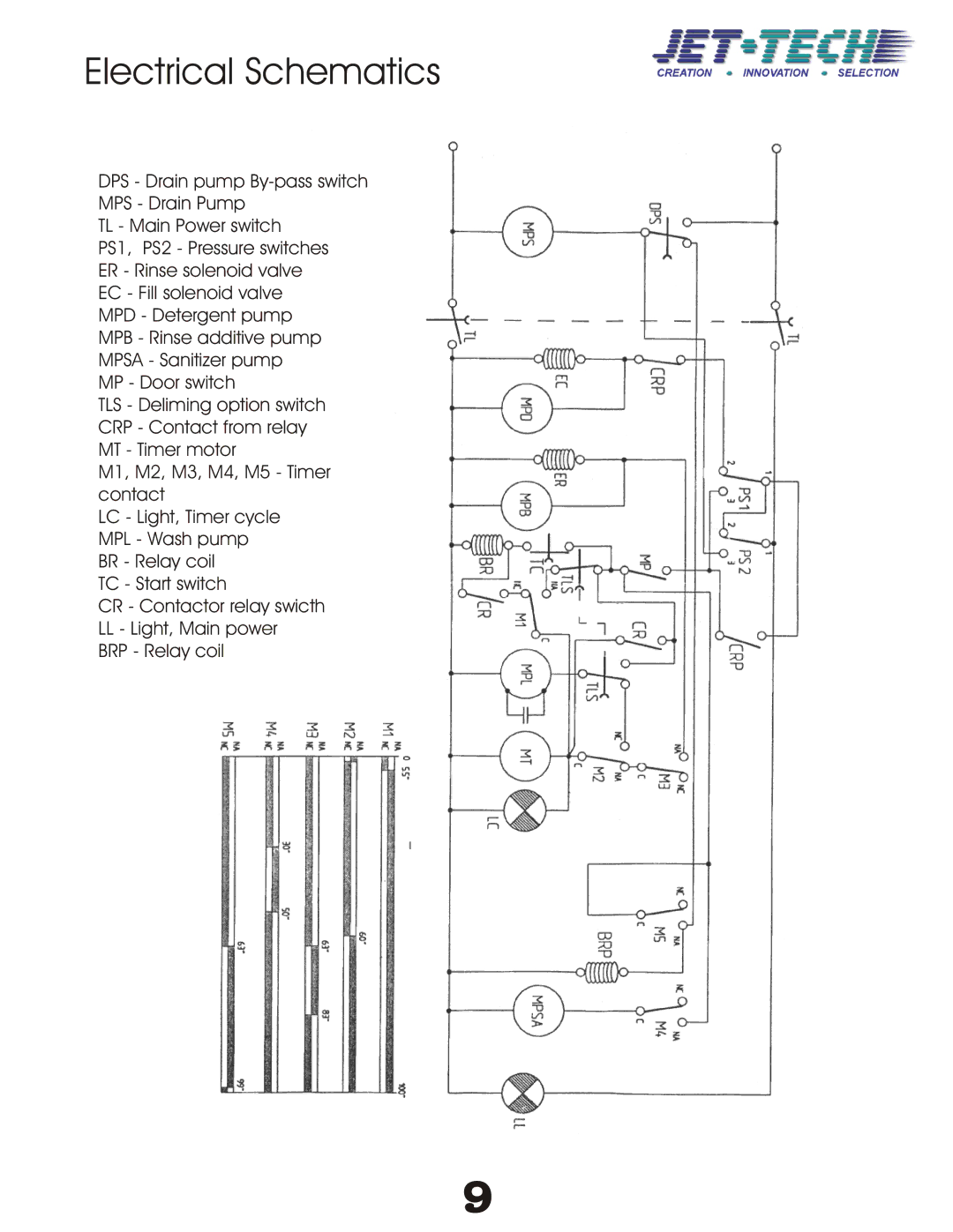 Jettech Metal Products X-32 technical manual Electrical Schematics 