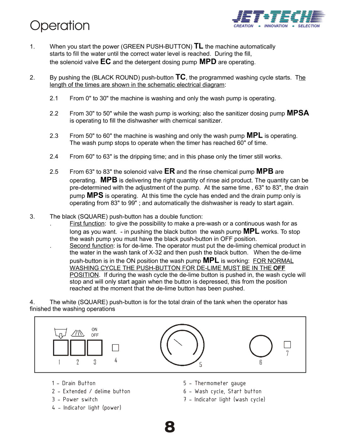 Jettech Metal Products X-32 technical manual Operation 