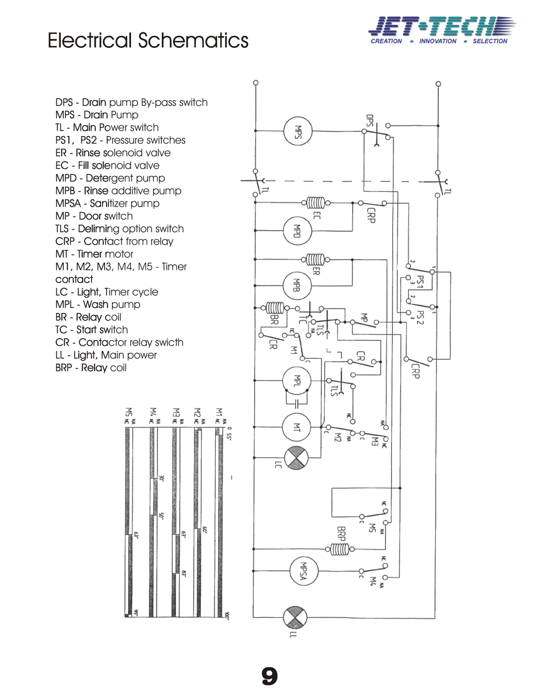 Jettech Metal Products X-32 technical manual Electrical Schematics 