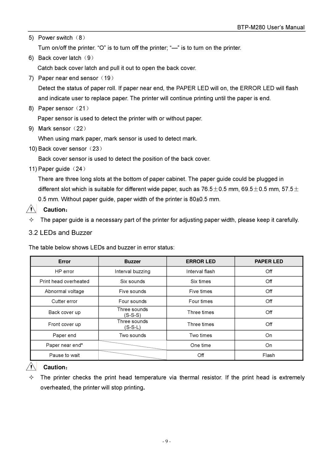 Jiaye General Merchandise Co BTP-M280 user manual LEDs and Buzzer, Table below shows LEDs and buzzer in error status 