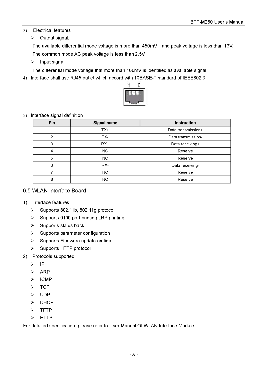 Jiaye General Merchandise Co BTP-M280 user manual Wlan Interface Board, Pin Signal name Instruction 