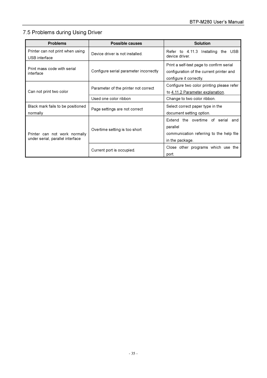 Jiaye General Merchandise Co BTP-M280 user manual Problems during Using Driver, Usb 