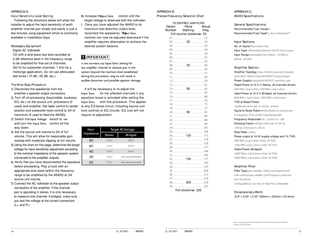 JL Audio A6450 owner manual Appendix a, Appendix B, Appendix C 