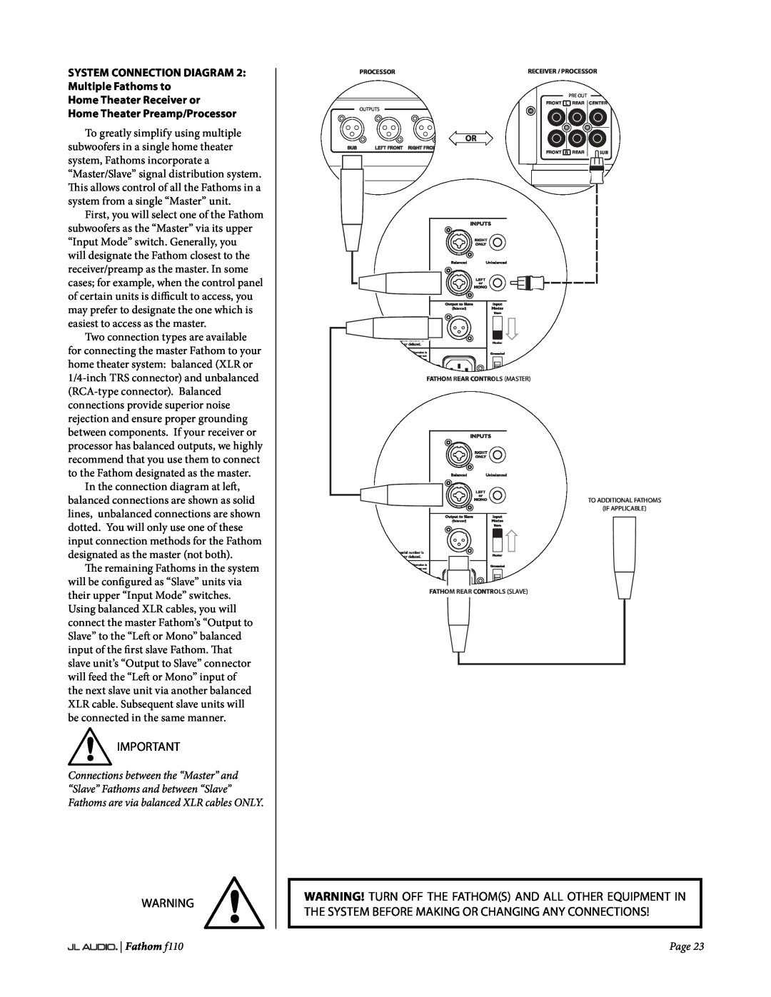 JL Audio f110 SYSTEM CONNECTION DIAGRAM 2 Multiple Fathoms to, Home Theater Receiver or, Home Theater Preamp/Processor 