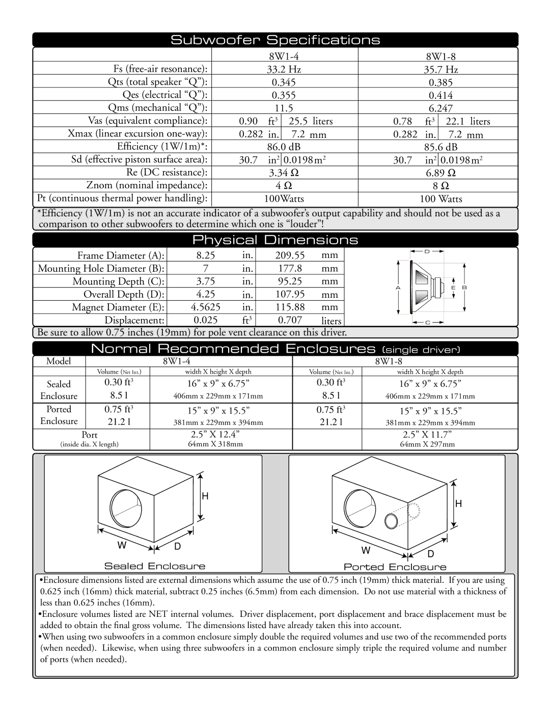 JL Audio Subwoofe dimensions Physical Dimensions, Normal Recommended Enclosures single driver 