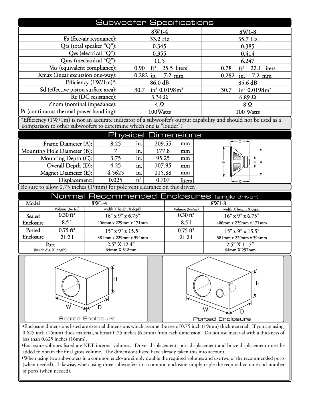 JL Audio Subwoofe dimensions Physical Dimensions, Normal Recommended Enclosures single driver 