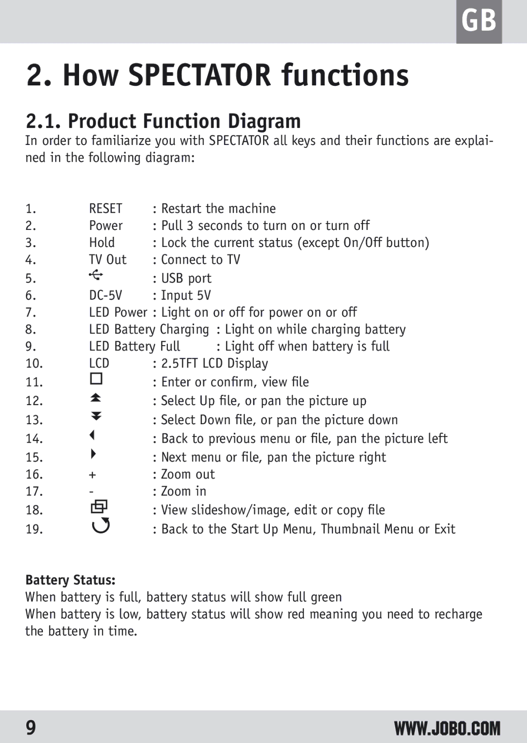 JOBO GSP040 owner manual How Spectator functions, Product Function Diagram, Battery Status 