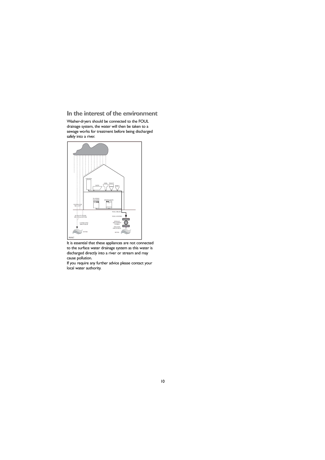 John Lewis 1609 instruction manual Interest of the environment 