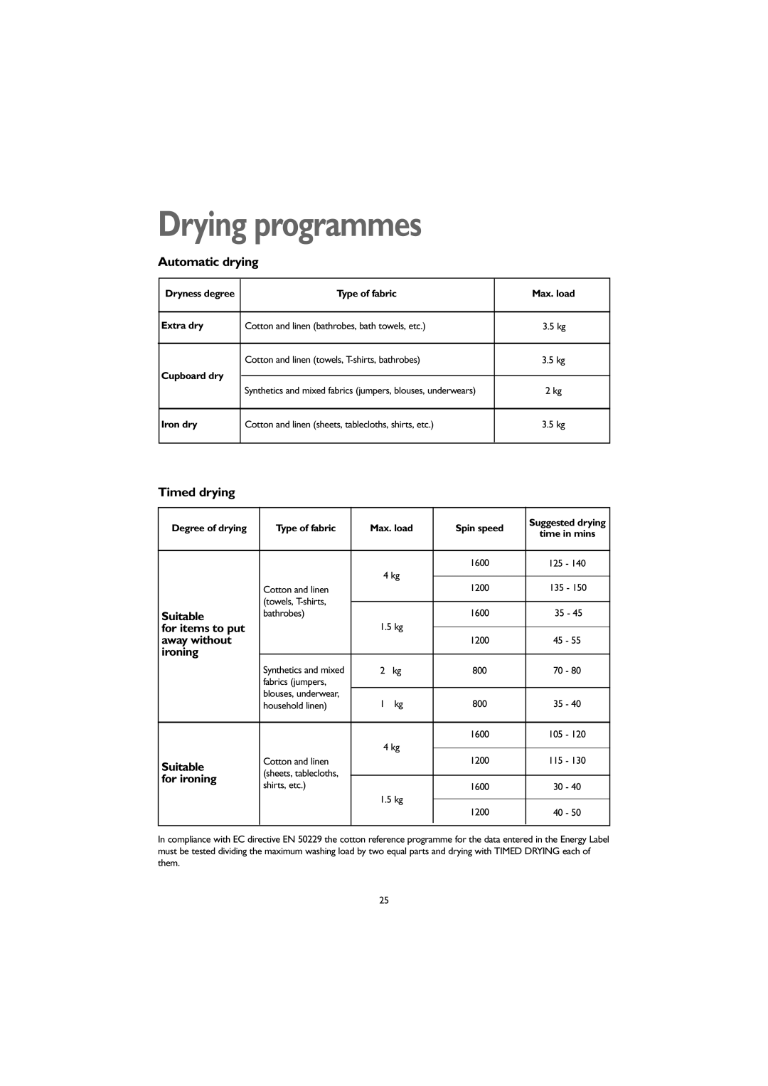 John Lewis 1609 instruction manual Drying programmes 