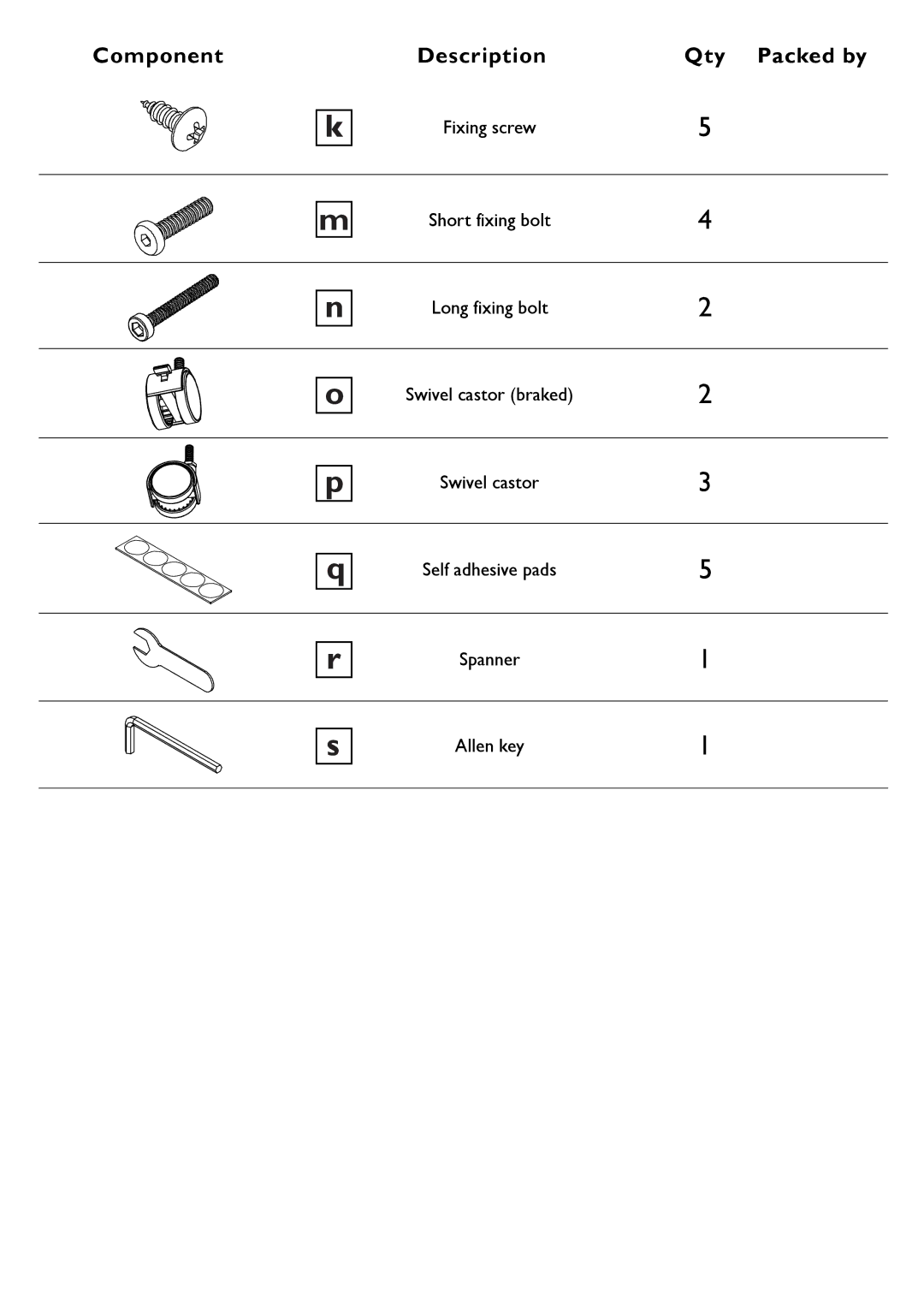 John Lewis JL3/110-W, JL3/80-W instruction manual Fixing screw 