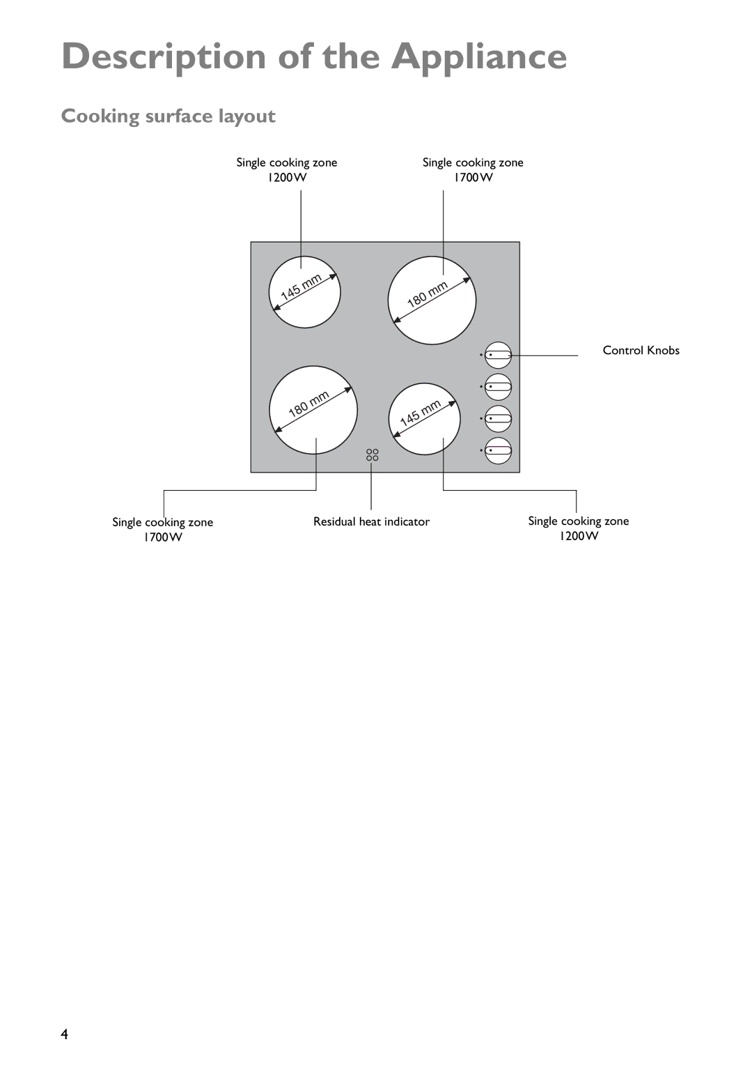 John Lewis JLBICH601 instruction manual Description of the Appliance, Cooking surface layout 